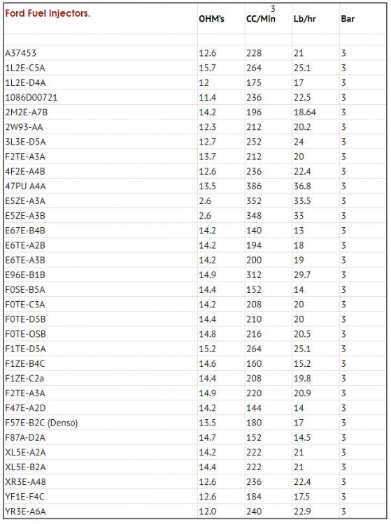 injector chart.JPG