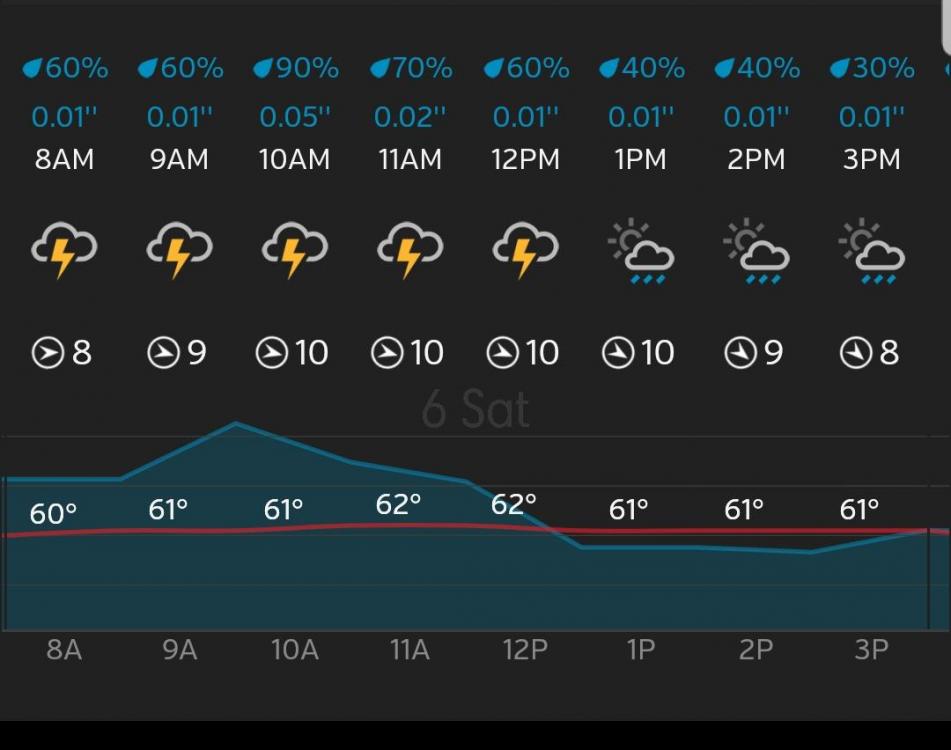 Screenshot20181003-080643Weather.thumb.jpg.f983b108c0b9d33a0fa8ce1471685e88.jpg
