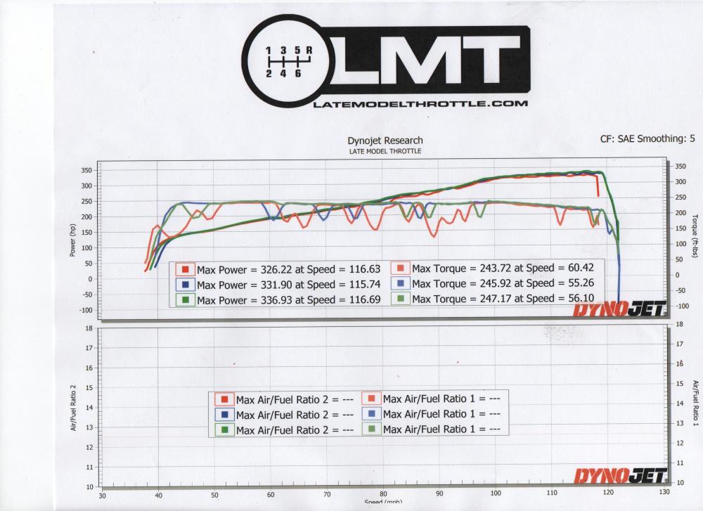 2011 m3 dyno.jpeg