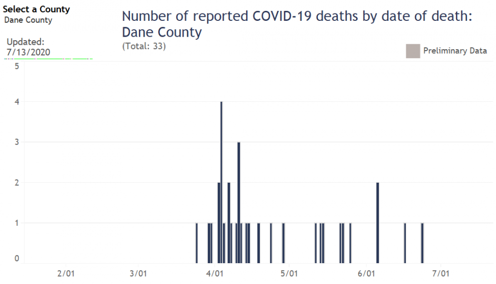 Deaths by day DB.png