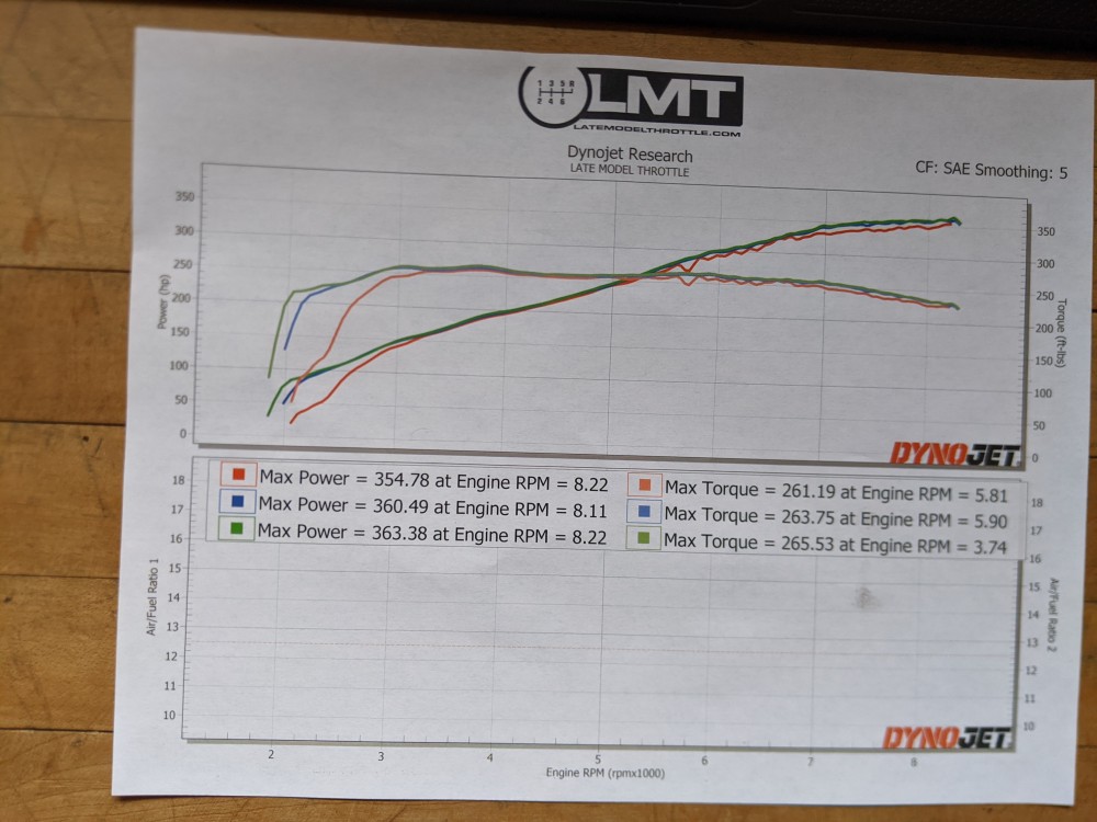 2011 m3 dyno catless tune.jpg